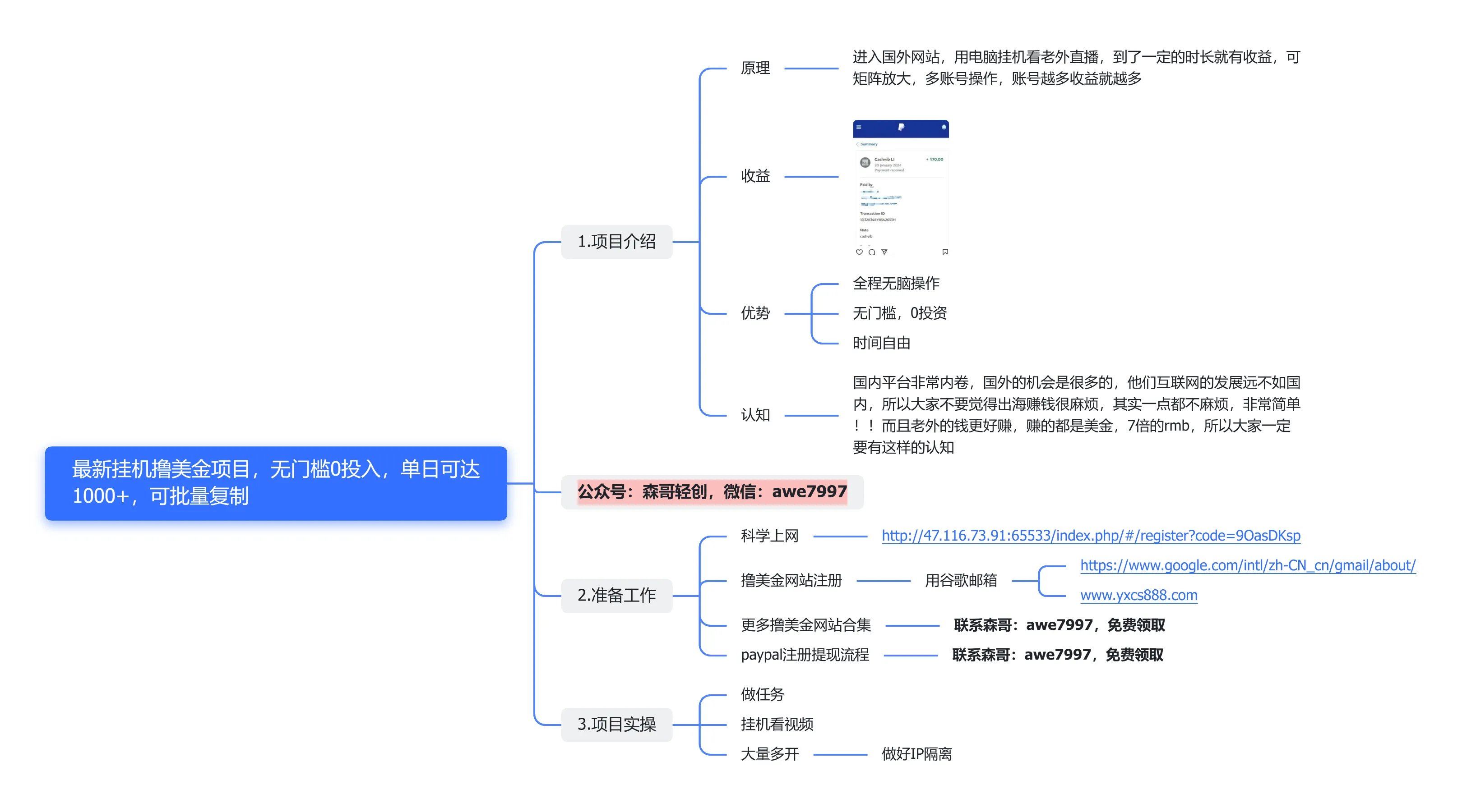 最新挂机撸美金项目，无门槛0投入，单日可达1000