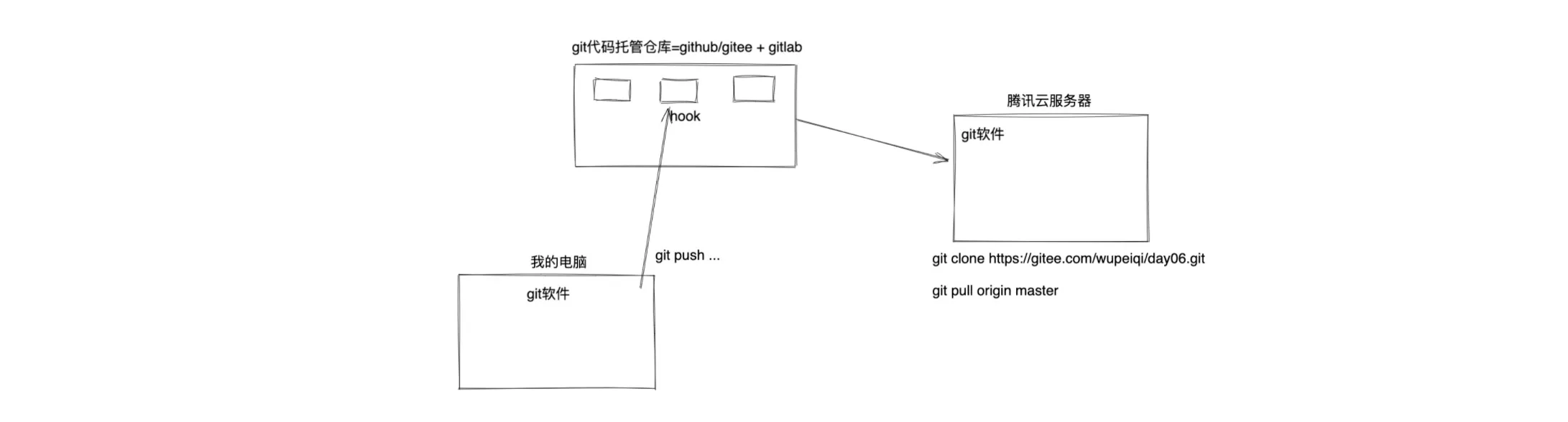 image-20221025191827452