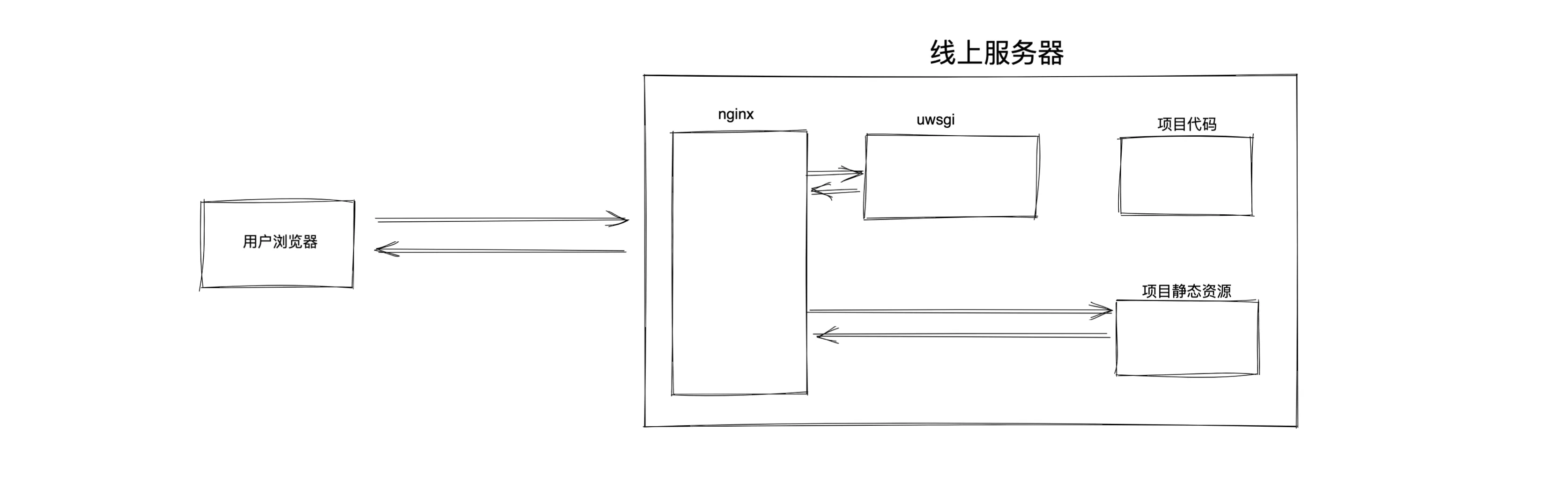 image-20221027180410499